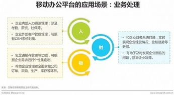 2018年中國企業移動辦公平臺發展洞察