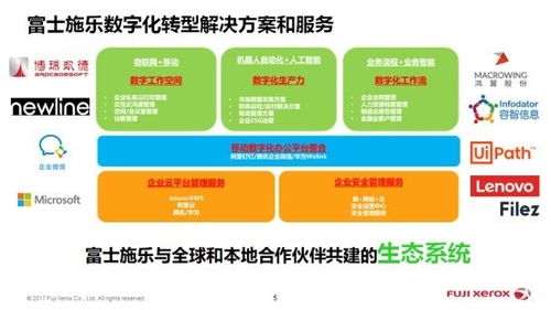 富士施樂 中國 攜手鴻翼共建數字化工作平臺,助力企業數字化轉型