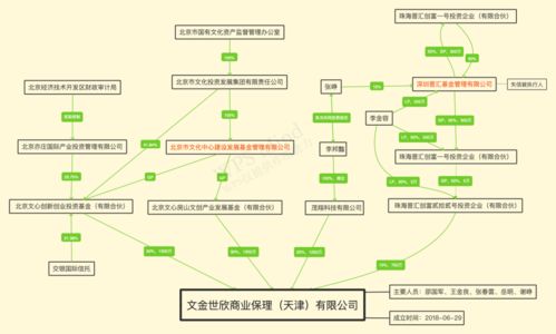 潛望丨雪松信托迷霧 42只產品風控全線 裸奔 ,220億底層資產盡數虛無,借道假央企轉移百億巨資