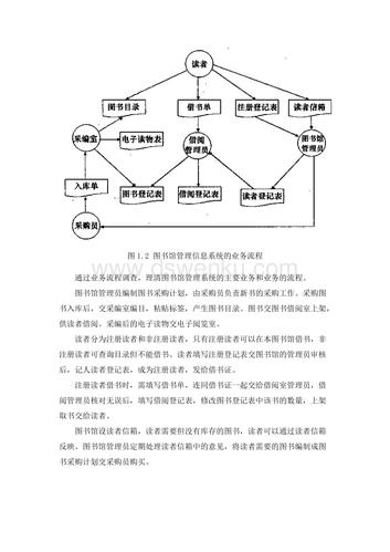 資源分類 辦公文檔 活動策劃 圖書館管理系統數據流圖.doc 1.