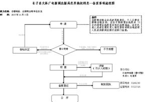 長子縣行政權責清單