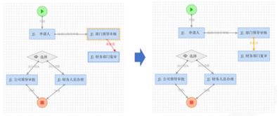 使用O2OA二次開發搭建企業辦公平臺 十五 流程開發篇 創建報銷審批流程