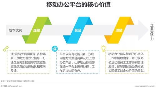 2018年中國企業移動辦公平臺發展洞察