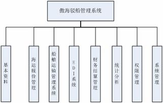 海運駁船管理軟件