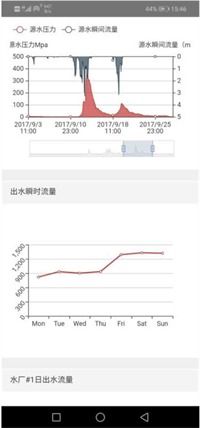 智慧水務移動辦公平臺的開發