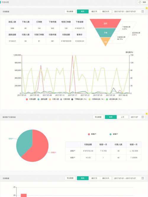 axure原型圖|b端產品經理常用后臺管理系統