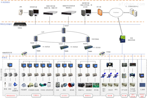 企業能耗分析-建筑能耗監測-上海安科瑞電源管理系統有限公司