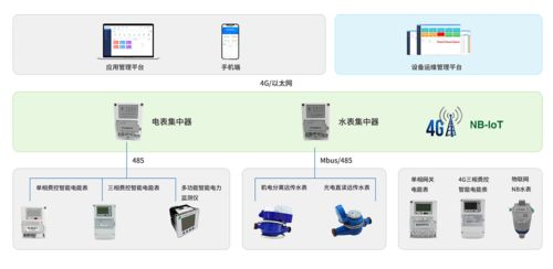 智慧園區(qū)管理系統(tǒng)