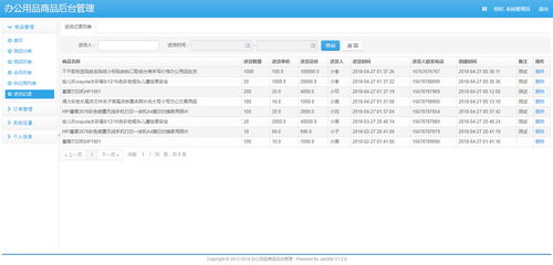 基于java springmvc mybatis mysql的辦公用品銷售平臺進(jìn)銷存系統(tǒng)